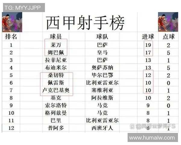 毕尔巴鄂竞技主场迎战塞维利亚争夺西甲积分榜关键战役